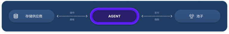 什么是 Agents