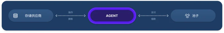 什么是 Agents