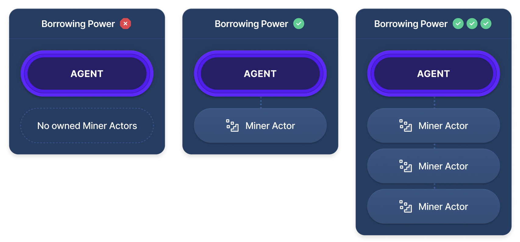 Add Collateral to an