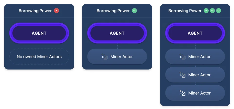 Add Collateral to an